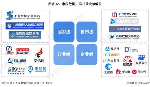 預見2024 2024年中國數據交易行業全景圖譜 附市場規模 競爭格局和發展前景等