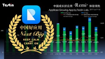 中國成長好應用 remi 填補商業會議服務空白