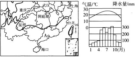河南省農(nóng)業(yè)和食品工業(yè)發(fā)展居全國前列,下圖為河南省某食品集團產(chǎn)業(yè)聯(lián)系簡圖 完成下面小題